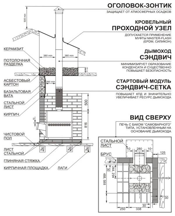 Схема установки 'Русь' - Печи для бани и сауны Теплодар