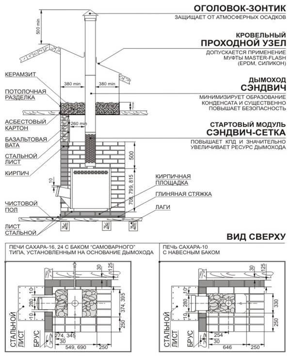 Схема установки 'Сахара' - Печи для бани и сауны Теплодар